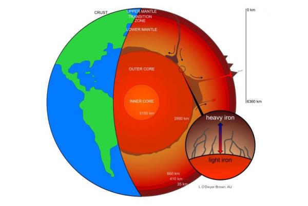 Heavy Iron Isotopes Leaking From Earth's Core